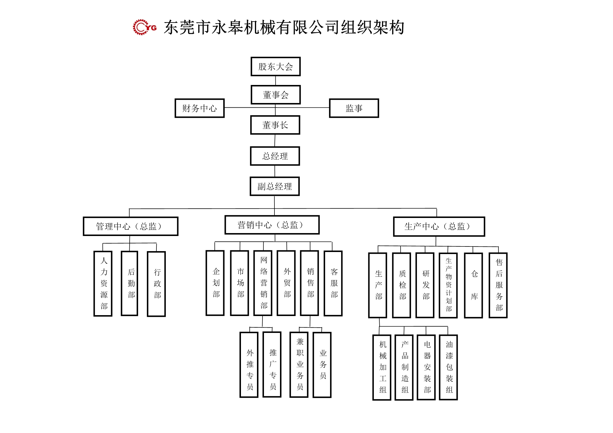 永皋組織架構(gòu)圖